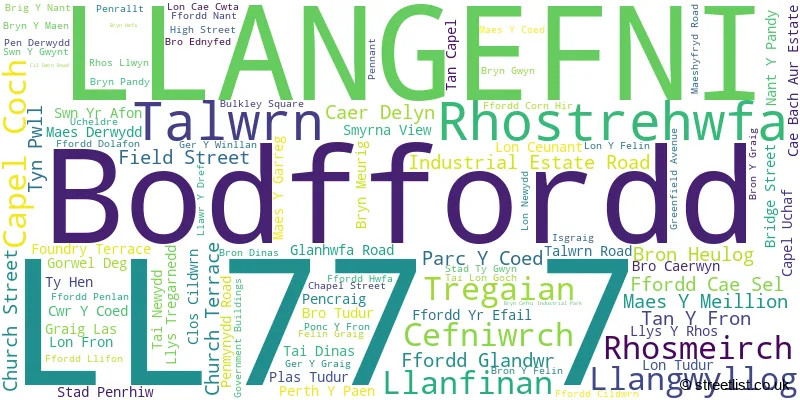A word cloud for the LL77 7 postcode